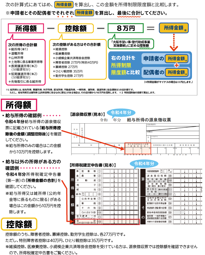 所得制限限度額について