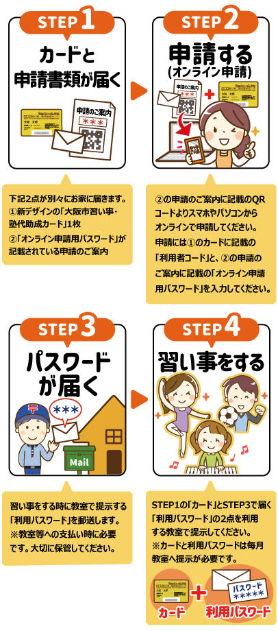 カード申請手順イラスト