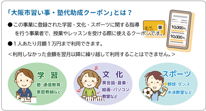 塾代助成クーポンとは