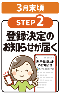 オンライン利用手順❷