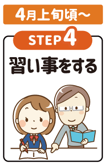 オンライン利用手順❹