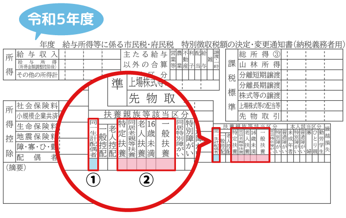 源泉徴収票の扶養人数確認方法