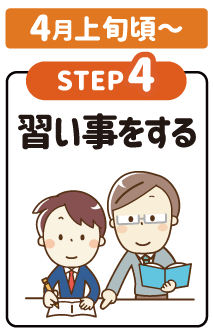 オフライン利用手順❹