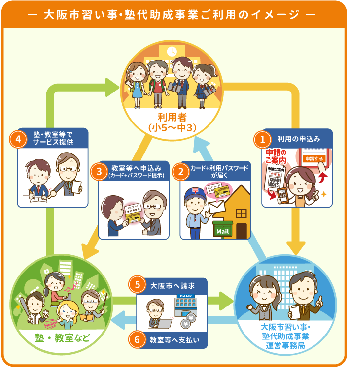 利用者募集 令和2年度後期10月 3月分の利用について User02