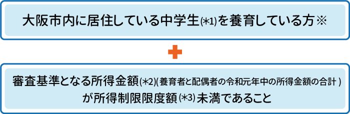 しんそくうてや とは