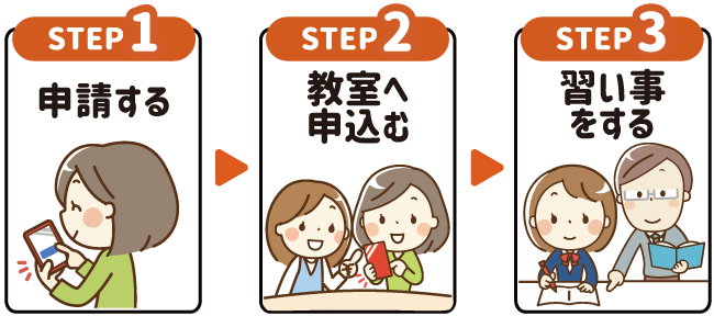 利用手順❶～❸のイラスト